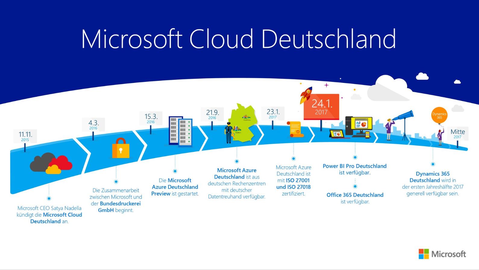 Office 365 Jetzt Auch In Der Microsoft Cloud Deutschland Siliconde