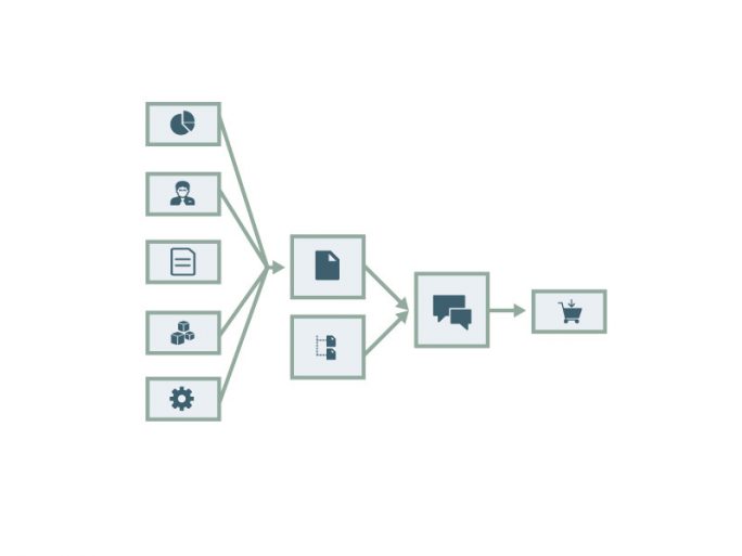 Data Lineage (Bild: ASG Technolgies)