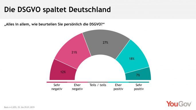 (Bild: YouGov) (Bild: YouGov)